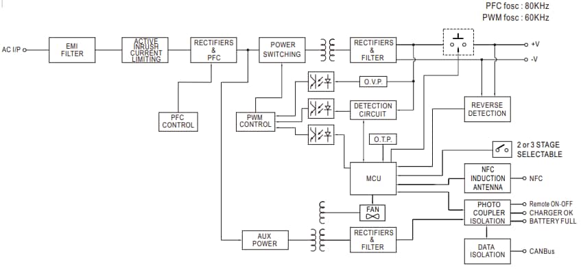 Block Diagram - MEAN WELL NPB-450 Intelligent Battery Chargers